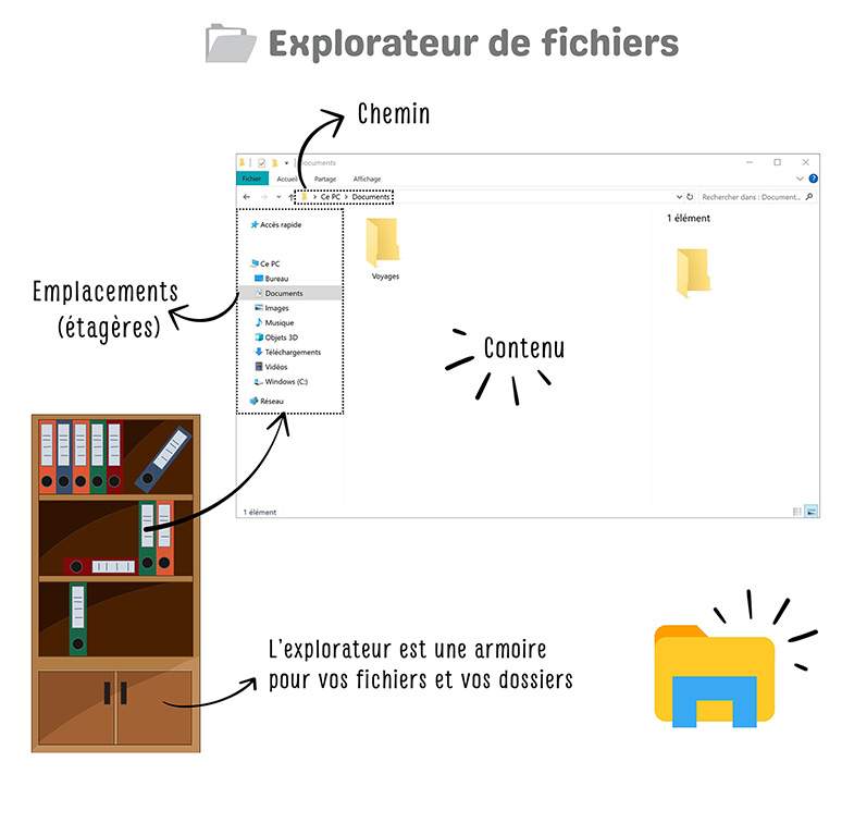 Explorateur light