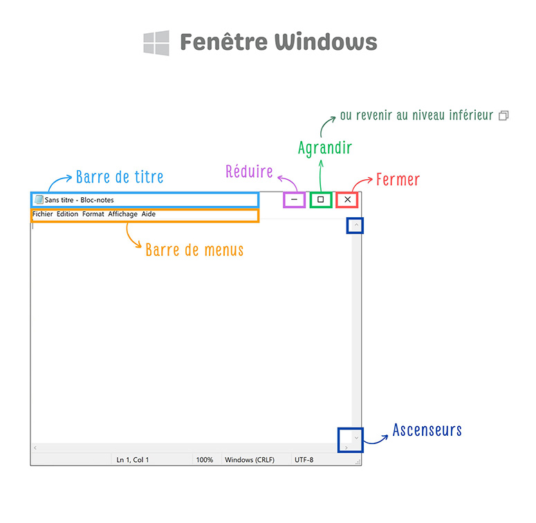 Fenêtre Windows light