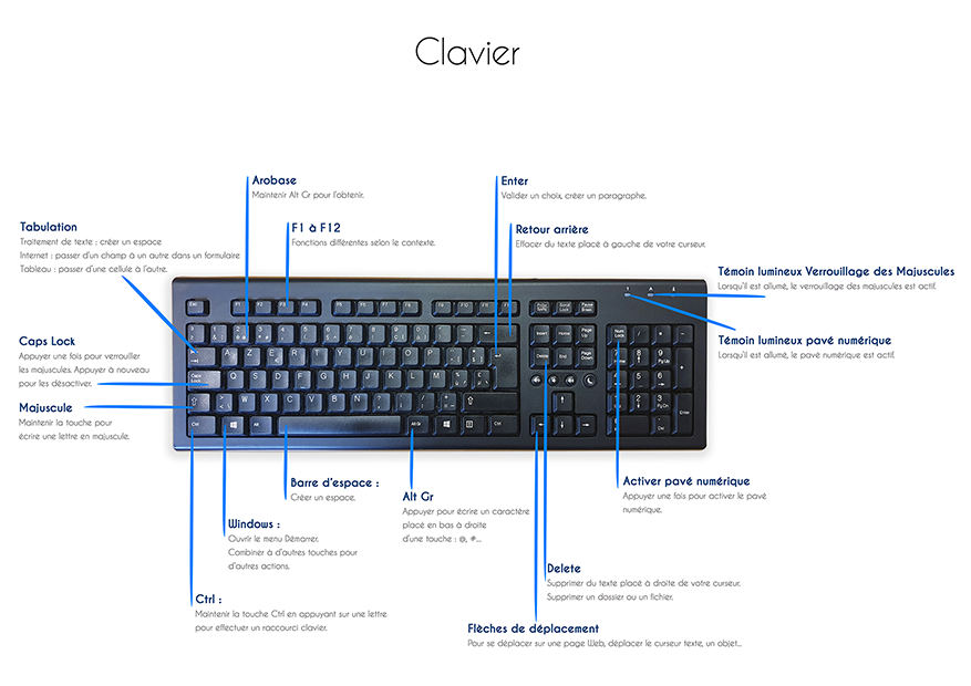 clavier imprimablemini