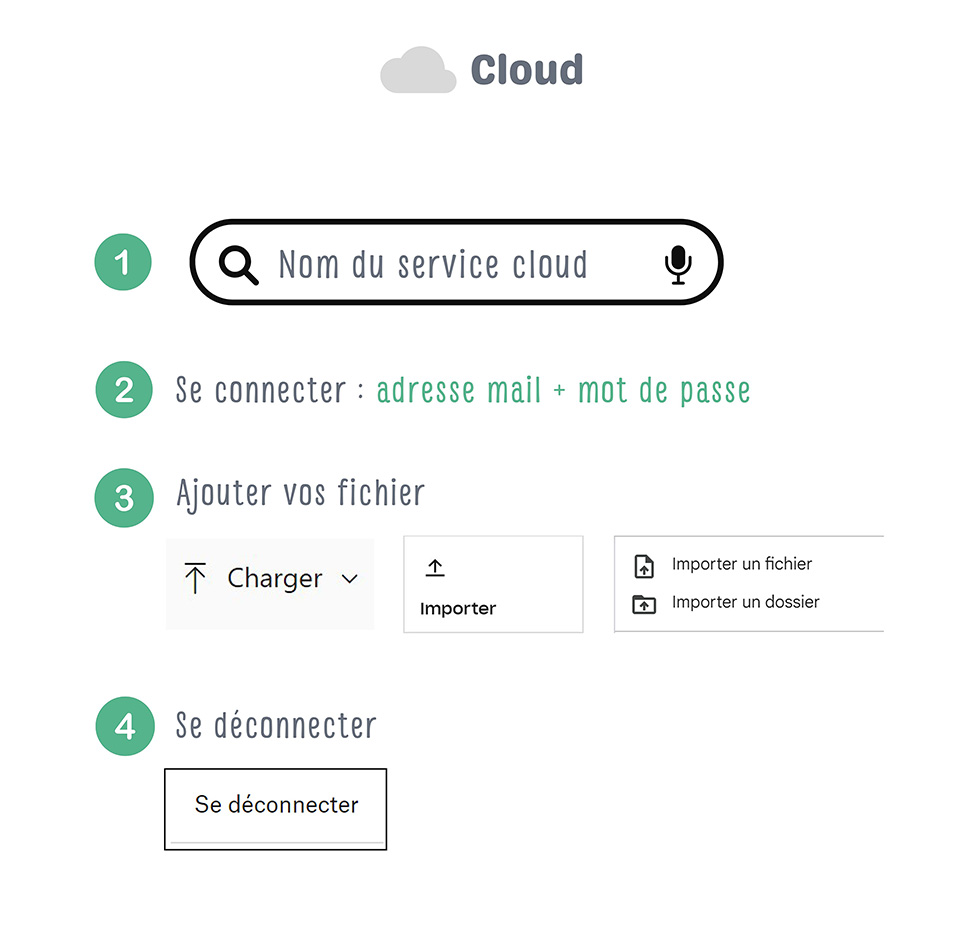 cloudconnexion light