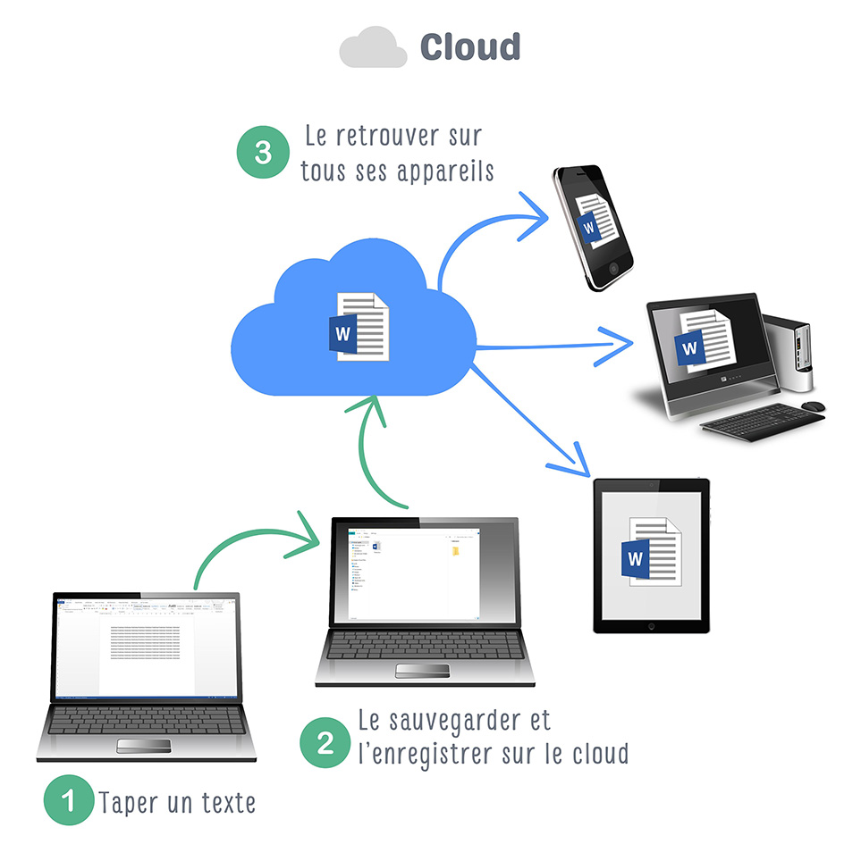 cloudpc light