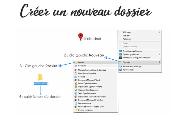 créer un nouveau dossier