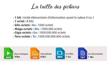 la taille des fichiers