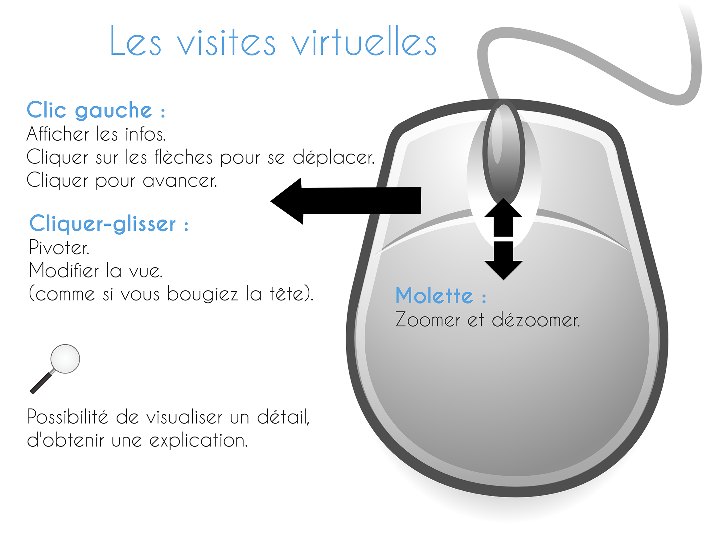 visuel sourismini
