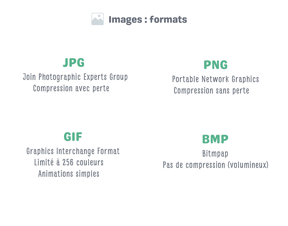 formats light