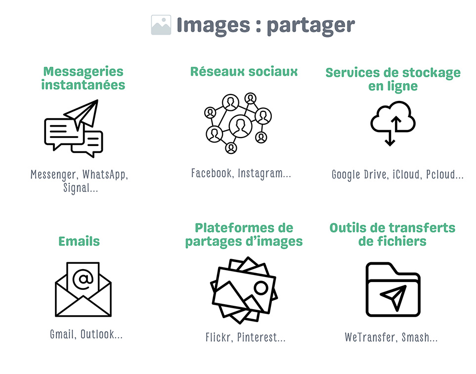 partager light
