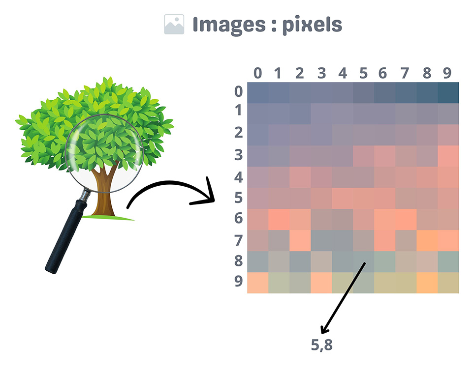 pixels light